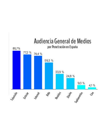 Audiencia General de Medios