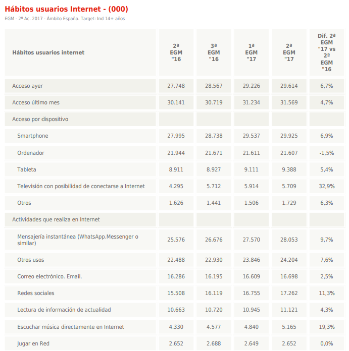 Páginas de Internet