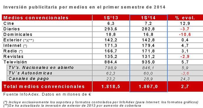 inversion2014INFOADEX