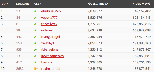 suscriptores suscriptores